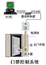 智能門禁考勤系統 沈陽利群偉業電子的專業之選